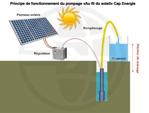 Station de pompage solaire